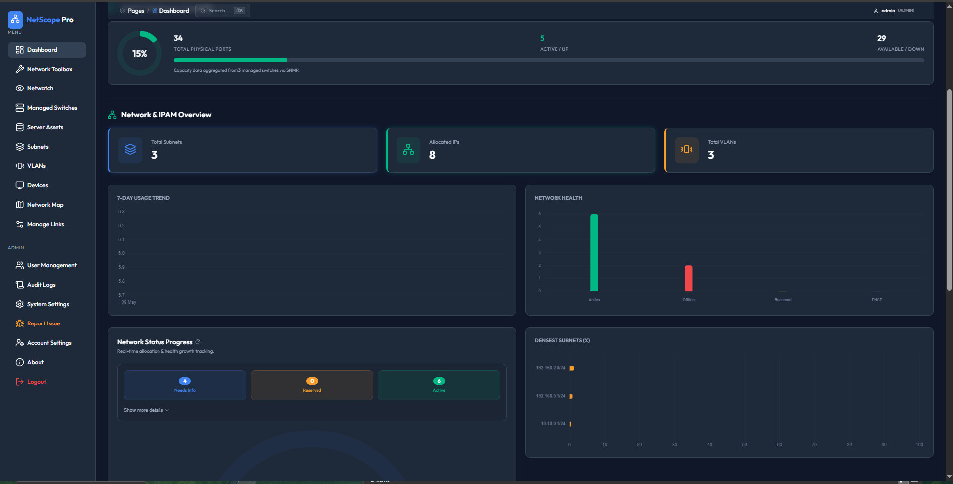 Dashboard NetScope Pro